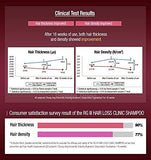 RGlll Hair Loss Clinic Preminum Treamtment (250ml/8.45fl.oz) - Palace Beauty