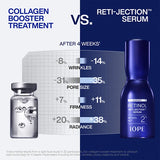[IOPE] Expert Retinol RX 2% Reti-Jection Serum (30ml)