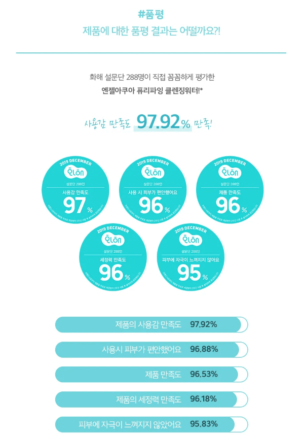 [Beyond] Angel Aqua Purifying Cleansing Water 500ml/16.9fl.oz - Palace Beauty