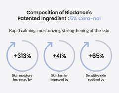 [BIODANCE] Hydro Cera - Nol Ampoule 30ml - Palace Beauty