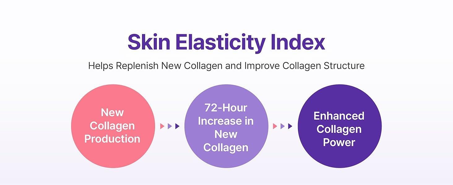 [Centellian24+] 360° Shot PDRN Active Serum 50ml - Palace Beauty