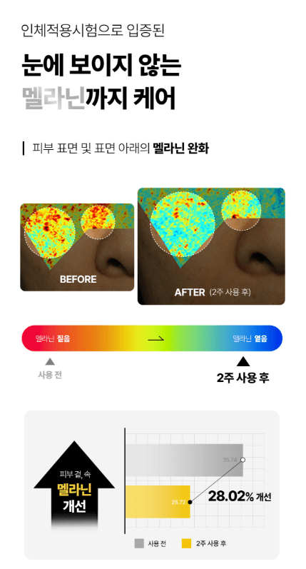 [Centellian24+] Mela Q Advance Cream (55ml) - Palace Beauty