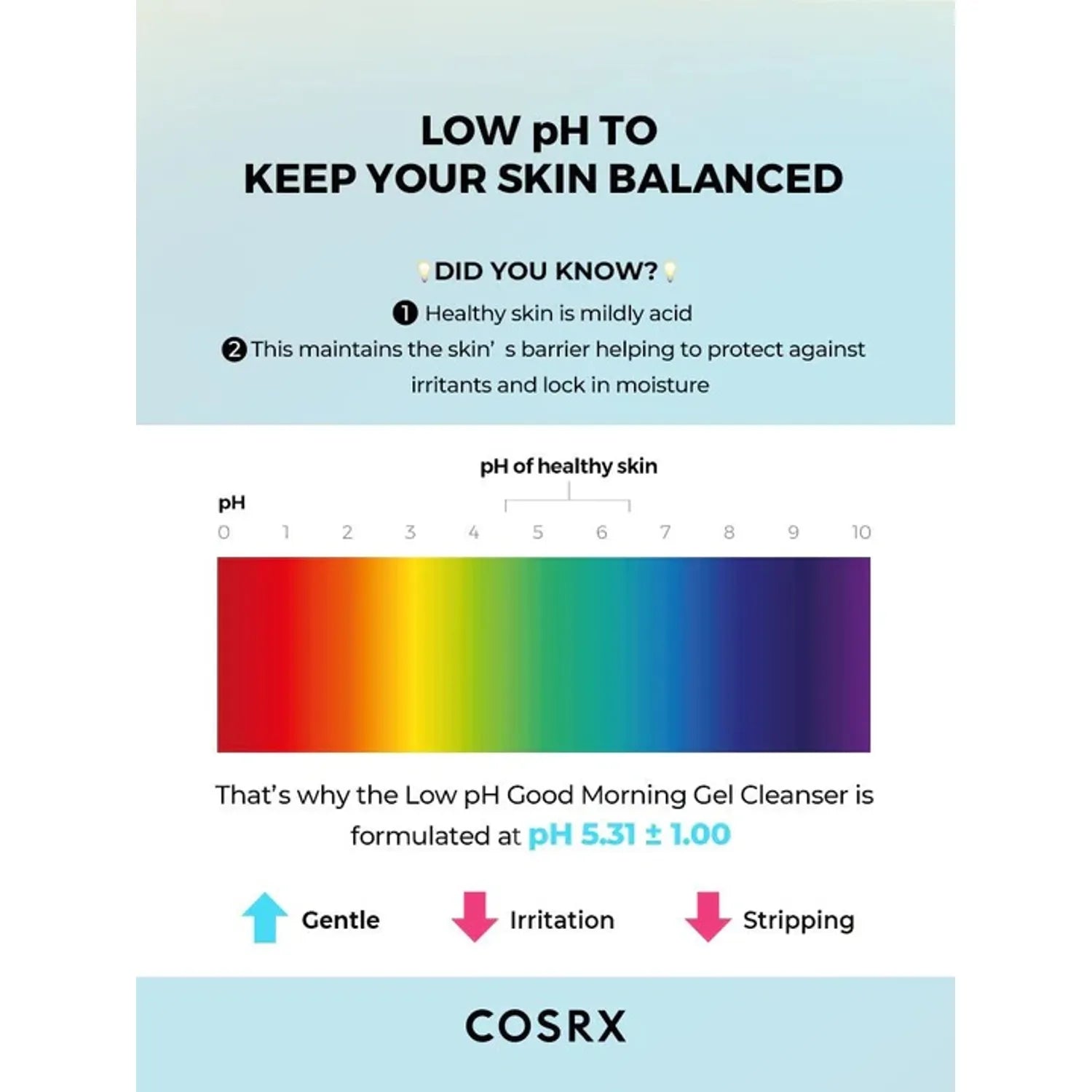 [COSRX Low pH Good Morning Gel Cleanser 150ml - Palace Beauty