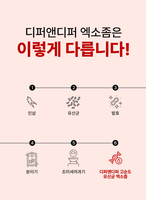 [DIFFER&DEEPER] Red Exsome Skin Booster Ampoule (2mlX14pcs) - Palace Beauty