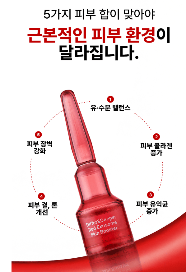 [DIFFER&DEEPER] Red Exsome Skin Booster Ampoule (2mlX14pcs) - Palace Beauty