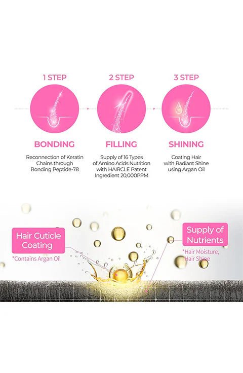 [Dr.Melaxin] Bondex Protein Bonding Remodeling Conditioner(250Ml/8.45fl.oz) - Palace Beauty