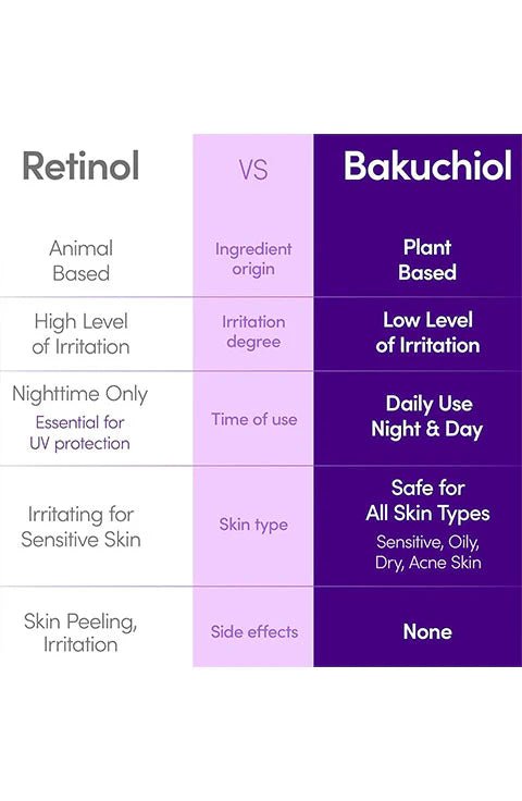 [EQQUALBERRY] Bakuchiol Plumping Serum (30ml/1.01fl.oz) - Palace Beauty