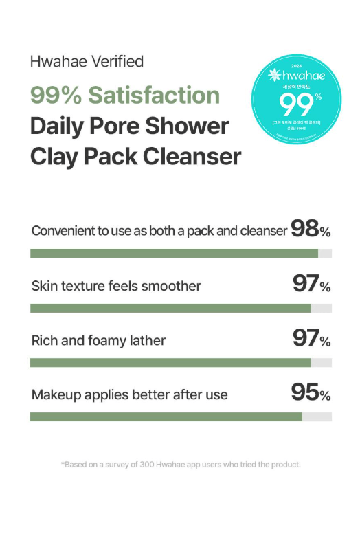 [fully] Green Tomato Clay Pack Cleanser 120ml - Palace Beauty