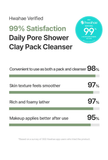 [fully] Green Tomato Clay Pack Cleanser 120ml - Palace Beauty