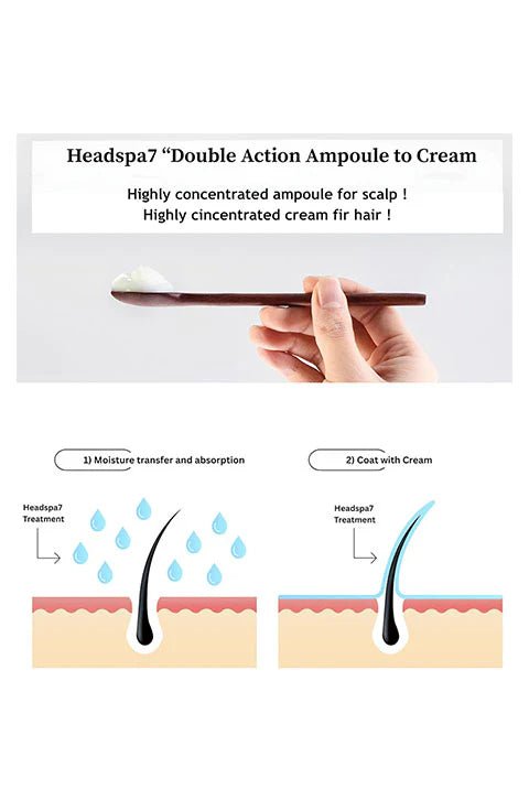 [HEADSPA7] All in one Premium Treatment(210ml/7.10fl.oz) - Palace Beauty