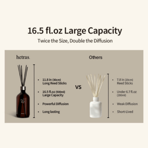 [hetras] Premium Diffuser - Flower shop (500ml*2ea) - Palace Beauty