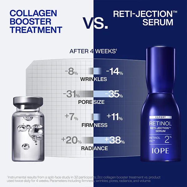 [IOPE] Expert Retinol RX 2% Reti-Jection Serum (30ml) - Palace Beauty