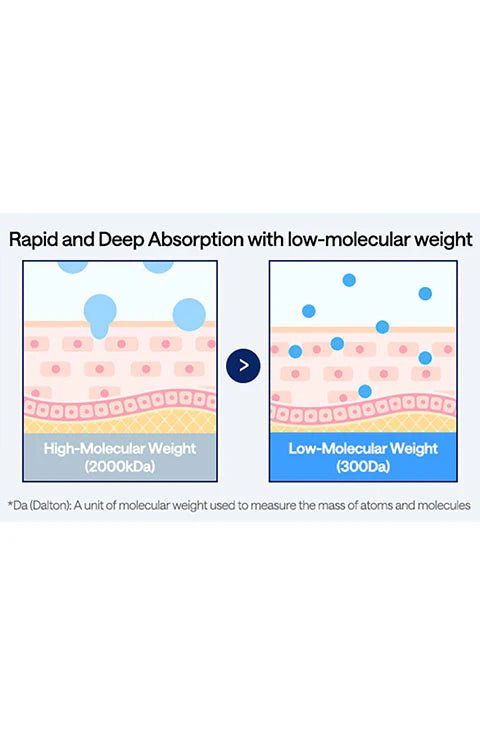[Mediheal] Hyaluronate Hydrate Dewy Serum (40ml/1.35fl.oz) - Palace Beauty
