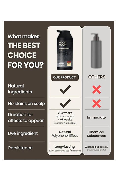 [MODAMODA] Zero Gray Black Shampoo 10 (300g/10.58fl.oz) - Palace Beauty
