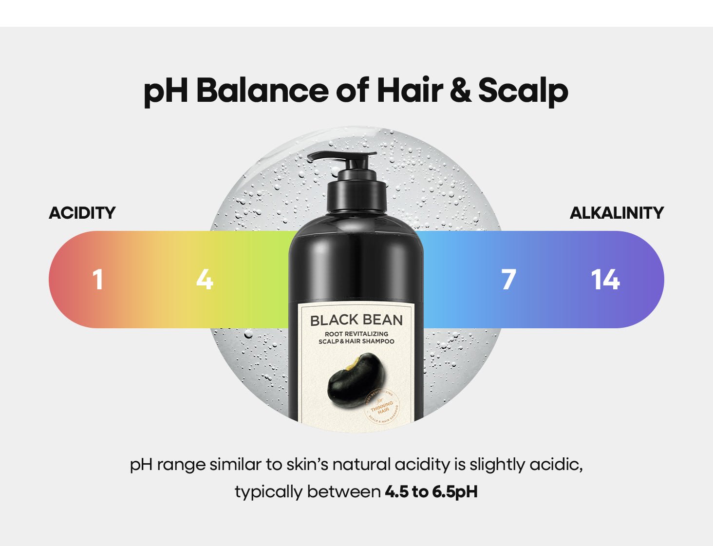 [Nature Republic] Black Bean Anti - Hair Loss Shampoo (1L/33.8fl.oz) - Palace Beauty