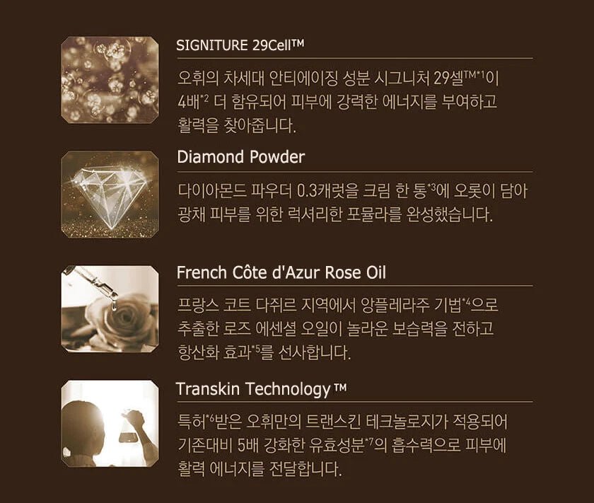 [OHUI] The First DIADEIN Solitaire Cream 60ml Special Set with FREE GIFTS - Palace Beauty