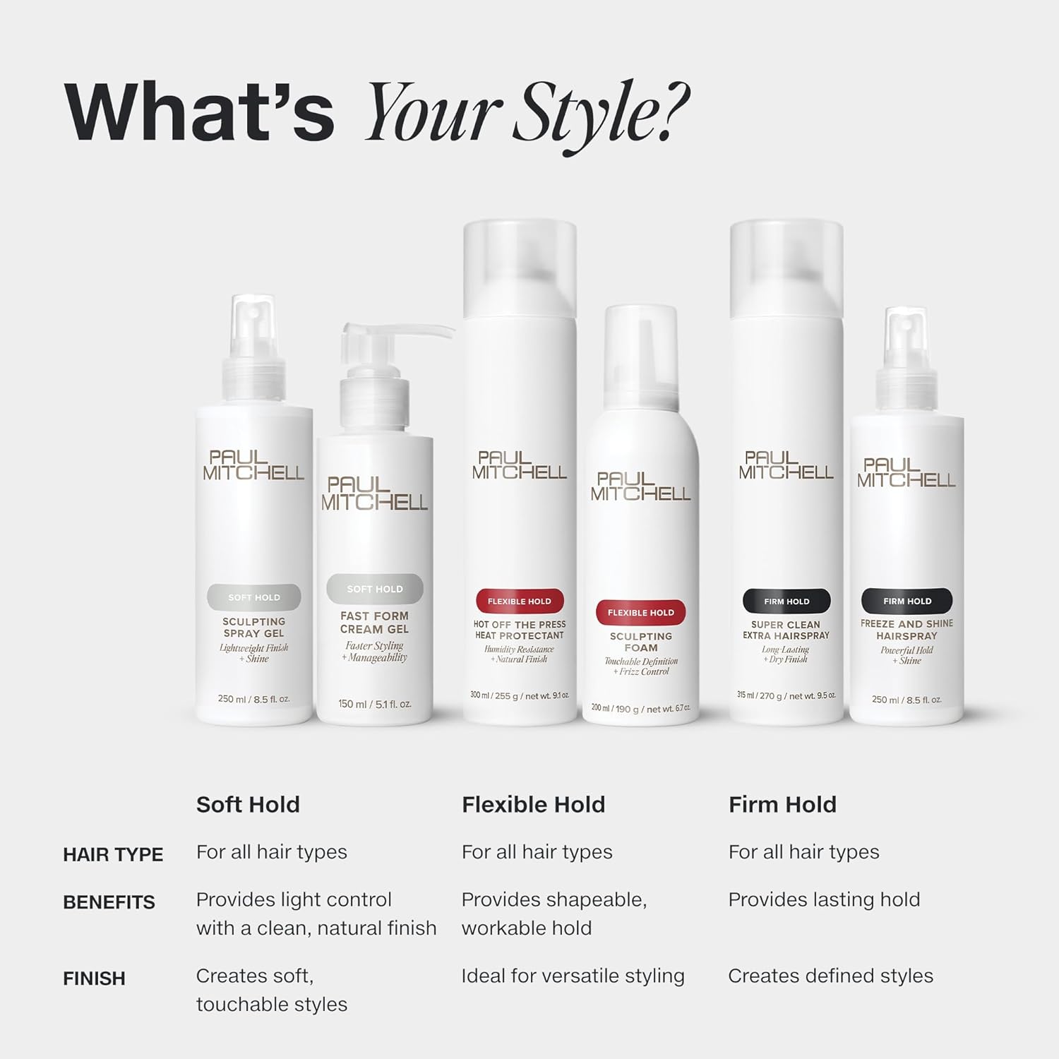 [Paul Mitchell] Flexible Style Hair Sculpting Lotion (250ml/8.5oz) - Palace Beauty