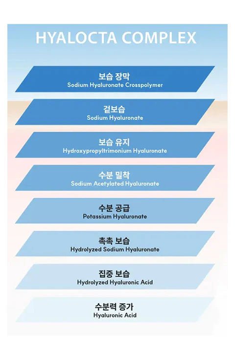 [Reboncel] Aqua Rich Pure Essential Toner (210ml/7.10fl.oz) - Palace Beauty