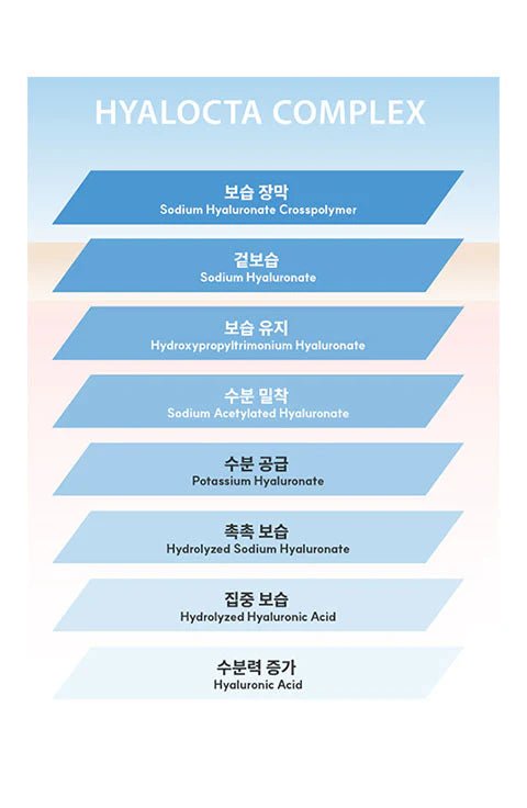 [Reboncel] Aqua Rich Soft Lotion (200ml/6.76fl.oz) - Palace Beauty