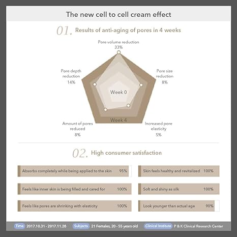 [Re:NK] Cell to Cell Cream (50ML) - Palace Beauty