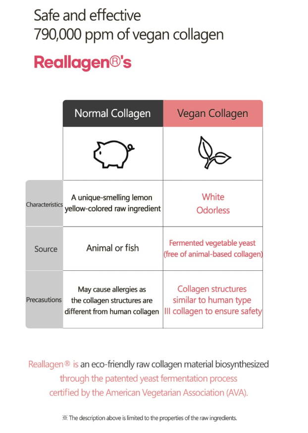 [RiRe] Collagen Lifting Neck Cream (120ml) - Palace Beauty