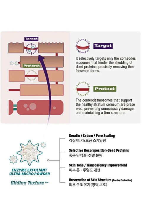 [Silisca] UNLTRA - MICRO POWDER, ENZME EXFOLIANT (75g/2.64fl.oz) - Palace Beauty
