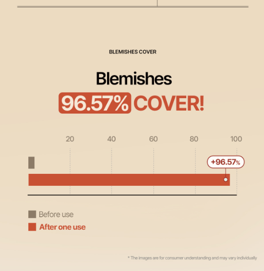 [tfit] Cover Up Pro Concealer 15g - Palace Beauty