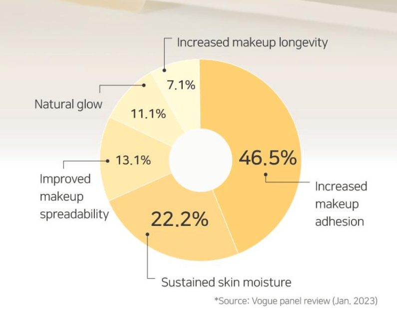 [YUNJAC] Skin Perfecting Protective Base Prep (40ml) - Palace Beauty